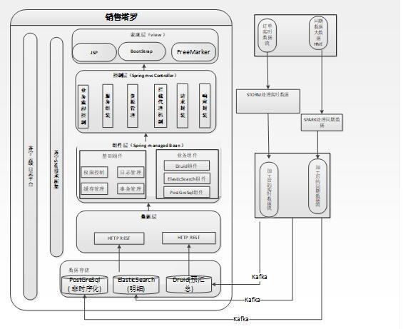 海量數(shù)據(jù)條件下,企業(yè)自定義數(shù)據(jù)分析需求的實現(xiàn)——數(shù)據(jù)空間