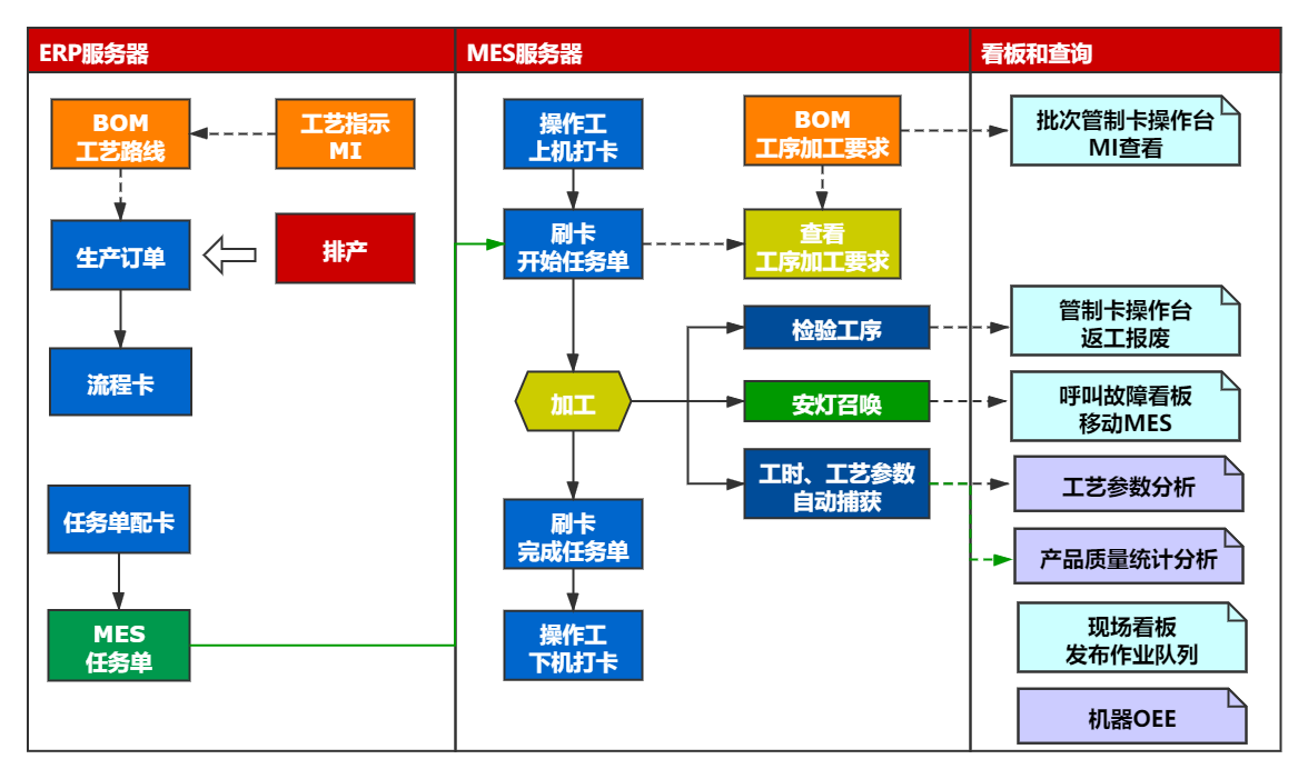 從erp到mes構(gòu)建企業(yè)智能工廠之路 - 知乎