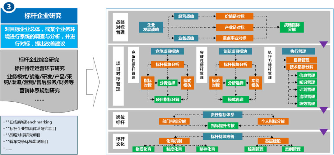 標桿企業(yè)研究-業(yè)務(wù)板塊-和氏(北京)咨詢集團