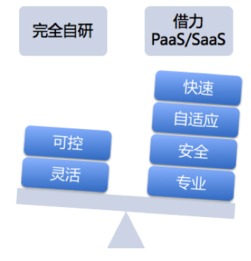 力譜宿云助力企業(yè) 快省好 進入移動互聯新時代