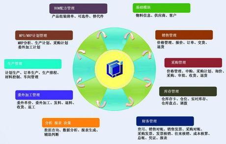 分析功能及日報表