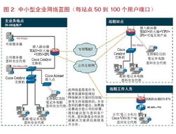 思科smb 級安全網(wǎng)絡平臺解決方案