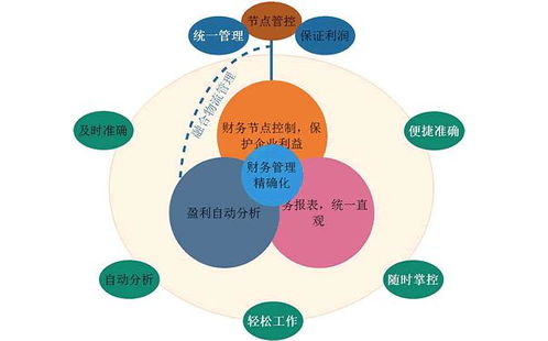 erp定制開發(fā)4大最頭痛問題,一次性解決,erp定制開發(fā)也可以這么輕松