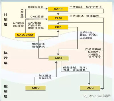 灃揚(yáng)資本甄燦明-從應(yīng)用場景看工業(yè)互聯(lián)網(wǎng)投資