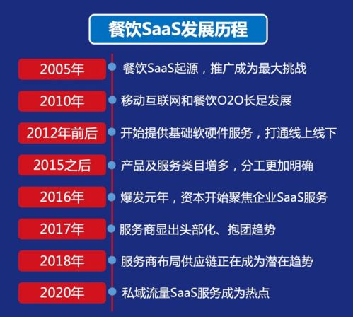 2021中國餐飲產(chǎn)業(yè)生態(tài)白皮書 重磅發(fā)布 餐飲產(chǎn)業(yè)迎來歷史性發(fā)展機(jī)遇