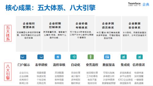 無代碼構(gòu)建企業(yè)管理系統(tǒng)平臺(tái) 自主搭建 靈活定制 高效復(fù)用