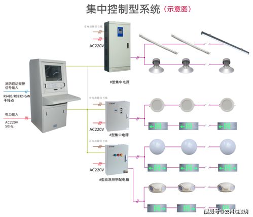 淺談智能應(yīng)急照明疏散指示系統(tǒng)在建筑樓宇中的應(yīng)用