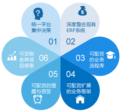 產(chǎn)品中心