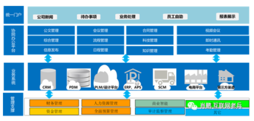 疫情過(guò)后工業(yè)企業(yè)數(shù)字化轉(zhuǎn)型方向的深度思考