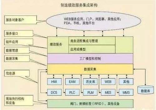 生產管理系統mes開發(fā) 定制