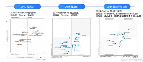 aigc與數據分析融合,引領商業(yè)智能新變革 top企業(yè)實踐