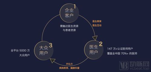 李天天 丁香園從未放棄to b,將協同更多企業(yè)服務醫(yī)眾兩端