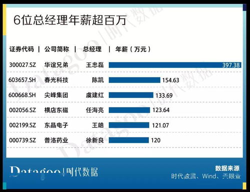 a股資本地圖金華篇 35家公司上市,市值逾三千億,近八成為細分領域龍頭