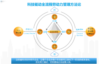 請查收這份工廠排班管理系統(tǒng),用喔趣排班操作更便捷!