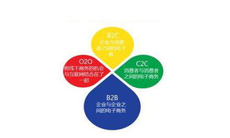 電子商務在企業(yè)禮品定制的廣泛應用