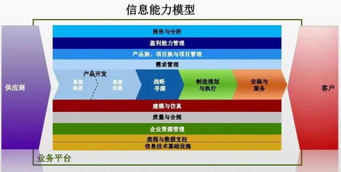 數(shù)字化轉(zhuǎn)型 產(chǎn)品數(shù)據(jù)管理 pdm 與產(chǎn)品全生命周期管理 plm