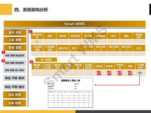 ppt分享 眼鏡行業(yè) 智慧倉儲管理解決方案