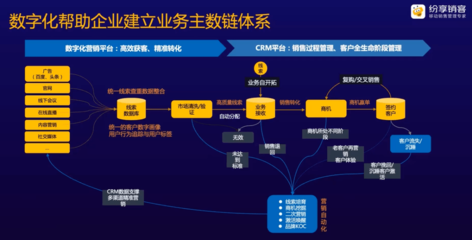 從兩大業(yè)務(wù)方向,三大業(yè)務(wù)平臺看制造業(yè)的數(shù)字化轉(zhuǎn)型