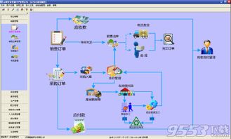 定制非標(biāo)智能erp管理系統(tǒng) v3.0 官方版