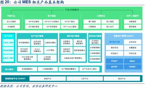 鼎捷軟件深度報(bào)告 業(yè)務(wù)轉(zhuǎn)型捷報(bào)頻傳,工業(yè)軟件定鼎江山
