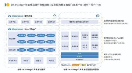 鎂佳科技再度登榜畢馬威中國(guó)領(lǐng)先汽車(chē)科技企業(yè)50