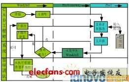 pdm系統(tǒng)集成應用開發(fā) eda ic設計