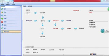顛覆erp,加入管理技術共享聯(lián)盟