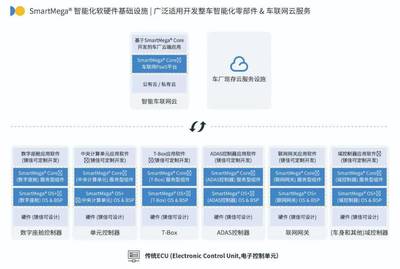 鎂佳科技再度登榜畢馬威中國"領(lǐng)先汽車科技企業(yè)50"