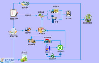 鯤鵬定制非標(biāo)智能erp管理系統(tǒng)界面預(yù)覽 鯤鵬定制非標(biāo)智能erp管理系統(tǒng)界面圖片