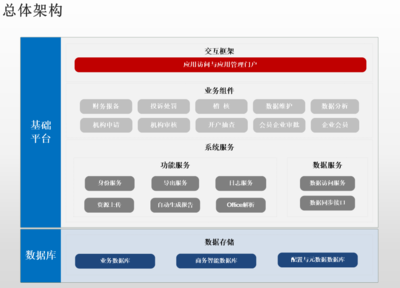 企業(yè)定制管理應(yīng)用系統(tǒng)