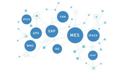 家具erp,可以實(shí)現(xiàn)板式家居的業(yè)務(wù)財(cái)務(wù)一體化管理